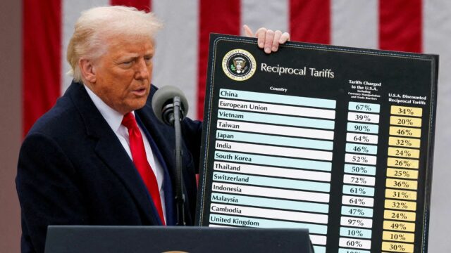 Čo budú znamenať najnovšie Trumpove clá pre svet? | Správy Čo budú znamenať najnovšie Trumpove clá pre svet? | Správy Donalda Trumpa