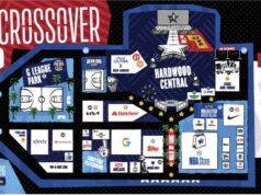 Crossover NBA: Kde sa fanúšikovia môžu ponoriť do All-Star víkendu Crossover NBA: Kde sa fanúšikovia môžu ponoriť do All-Star víkendu