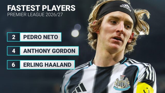 Kto sú najrýchlejší hráči v Premier League?
