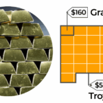 Pochopenie hodnoty zlata: Ceny, globálne rezervy a trendy na trhu | Obchodné a ekonomické správy