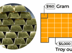 Pochopenie hodnoty zlata: Ceny, globálne rezervy a trendy na trhu | Obchodné a ekonomické správy Pochopenie hodnoty zlata: Ceny, globálne rezervy a trendy na trhu | Obchodné a ekonomické správy