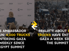 Údaje o pomoci pre Gazu | Newsfeed Údaje o pomoci pre Gazu | Newsfeed