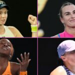 Iga Swiatek padá na svetovú 4. ako Coco Gauffová na 8. mieste v neoficiálnom hodnotení