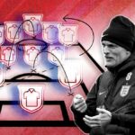 Na pochopenie majstrovského plánu majstrovstiev sveta Thomasa Tuchela potrebujete iba týchto 5 tabuliek