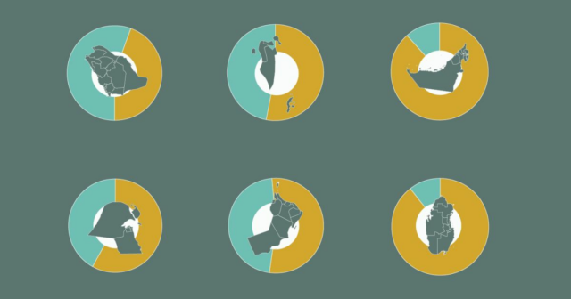 Odkiaľ pochádza 35 miliónov cudzincov žijúcich v GCC? | Infografika Novinky
