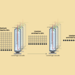 Čo je to obohacovanie uránu a ako rýchlo by Irán mohol vyrobiť jadrovú bombu? | Americko-izraelská vojna proti Iran News
