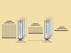 Čo je to obohacovanie uránu a ako rýchlo by Irán mohol vyrobiť jadrovú bombu? | Americko-izraelská vojna proti Iran News Čo je to obohacovanie uránu a ako rýchlo by Irán mohol vyrobiť jadrovú bombu? | Americko-izraelská vojna proti Iran News