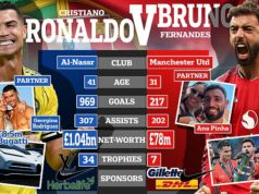Cristiano Ronaldo a Bruno Fernandes – TALE OF THE TAPE: Ako sa kapitán Man United vyrovná rekordu svojho bývalého spoluhráča na Old Trafford, aké je porovnanie ich čistého majetku, úspechov a odkazov Red Devils? Cristiano Ronaldo a Bruno Fernandes – TALE OF THE TAPE: Ako sa kapitán Man United vyrovná rekordu svojho bývalého spoluhráča na Old Trafford, aké je porovnanie ich čistého majetku, úspechov a odkazov Red Devils?