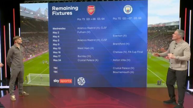 Jamie Carragher hovorí o nájazdoch Arsenalu na titul v Premier League