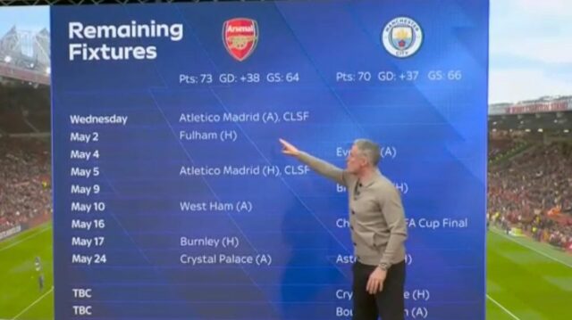 Jamie Carragher ukazuje na zápasy Arsenalu v štúdiu Sky Sports