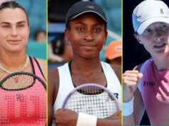 Koľko bodov bránia Sabalenka, Gauff, Swiatek, Raducanu, Eala? Koľko bodov bránia Sabalenka, Gauff, Swiatek, Raducanu, Eala?