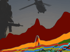 Päť grafov, ktoré ukazujú nárast globálnej militarizácie | Vojenské správy Päť grafov, ktoré ukazujú nárast globálnej militarizácie | Vojenské správy