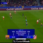 Sorloth zdvojnásobil vedenie Atlética Madrid pred Barcelonou