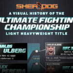Titul UFC v ľahkej ťažkej váhe: Vizuálna história