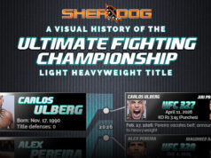 Titul UFC v ľahkej ťažkej váhe: Vizuálna história Titul UFC v ľahkej ťažkej váhe: Vizuálna história