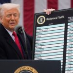 Trumpove clá o rok neskôr: Ako Američania platia cenu | Interaktívne novinky