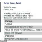 Futbalový prestup Ole Miss Carius Curne bol zatknutý v Arkansase pre obvinenia z držania drog, úteku pred políciou, bezohľadnej jazdy a ďalších obvinení.