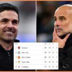 Arsenal má najjednoduchšie zostávajúce zápasy Premier League