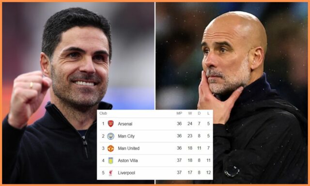 Arsenal má najjednoduchšie zostávajúce zápasy Premier League
