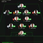 SofaScore označili štatistiky za svoj tím sezóny Premier League pre sezónu 2025-26