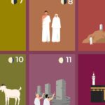 Kedy sú Hajj a Eid al-Adha 2026? Vizuálny sprievodca moslimskou púťou | Náboženské správy