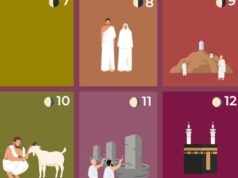Kedy sú Hajj a Eid al-Adha 2026? Vizuálny sprievodca moslimskou púťou | Náboženské správy Kedy sú Hajj a Eid al-Adha 2026? Vizuálny sprievodca moslimskou púťou | Náboženské správy