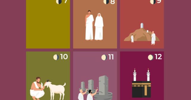 Kedy sú Hajj a Eid al-Adha 2026? Vizuálny sprievodca moslimskou púťou | Náboženské správy
