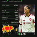 Liverpool vs. Chelsea – KOMBINOVANÁ XI: Ktorý útočník s mega peniazmi kývne? Kto sa pridá k Virgilovi van Dijkovi v zadnej trojke? A je tam nejaké miesto pre Mohameda Salaha?