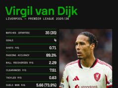 Liverpool vs. Chelsea – KOMBINOVANÁ XI: Ktorý útočník s mega peniazmi kývne? Kto sa pridá k Virgilovi van Dijkovi v zadnej trojke? A je tam nejaké miesto pre Mohameda Salaha? Liverpool vs. Chelsea – KOMBINOVANÁ XI: Ktorý útočník s mega peniazmi kývne? Kto sa pridá k Virgilovi van Dijkovi v zadnej trojke? A je tam nejaké miesto pre Mohameda Salaha?