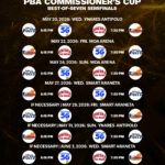 Program semifinále PBA Commissioner's Cup 2026 – Rain or Shine vs Ginebra, Meralco vs TNT