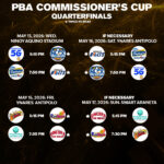 Program štvrťfinále PBA Commissioner's Cup 2026 TNT vs NLEX, Magnolia vs Meralco, San Miguel vs Rain or Shine, Phoenix vs Ginebra