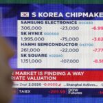 Ázijské akciové trhy klesajú uprostred iránsko-izraelského konfliktu, Wall Street je nervózna | Správy o finančných trhoch
