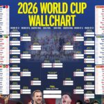 Nástenná tabuľka majstrovstiev sveta 2026