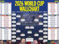 Bezplatná nástenná tabuľka Majstrovstiev sveta 2026 – Tu si stiahnite zápasy, časy výkopov a trasy do finále Nástenná tabuľka majstrovstiev sveta 2026