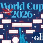 Nástenná tabuľka Majstrovstiev sveta 2026: vytlačte si tu svoju vlastnú