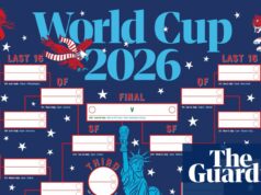 Nástenná tabuľka Majstrovstiev sveta 2026: vytlačte si tu svoju vlastnú Nástenná tabuľka Majstrovstiev sveta 2026: vytlačte si tu svoju vlastnú