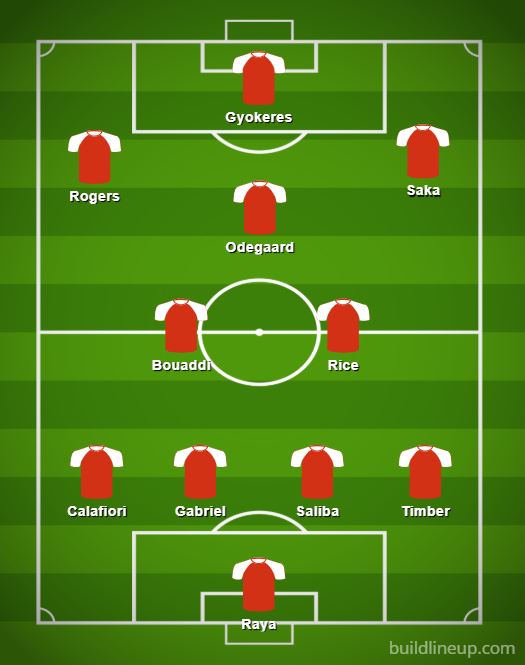 Arsenal XI s potenciálnymi novými posilami